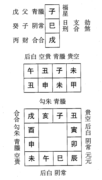 甲申日第八课，六壬神课甲申日第八课：课体课义原文及白话详解