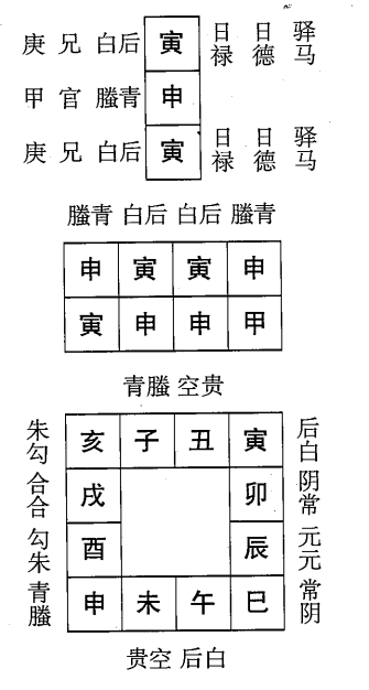 甲申日第七课，六壬神课甲申日第七课：课体课义原文及白话详解