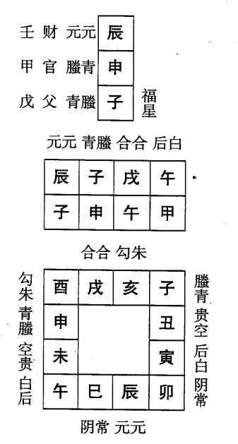 甲申日第九课，六壬神课甲申日第九课：课体课义原文及白话详解