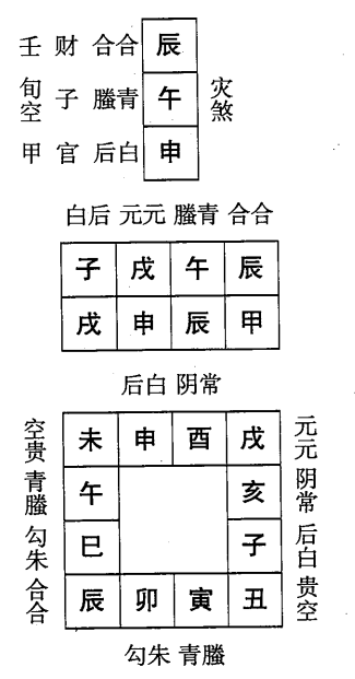 甲申日第十一课，六壬神课甲申日第十一课：课体课义原文及白话详解