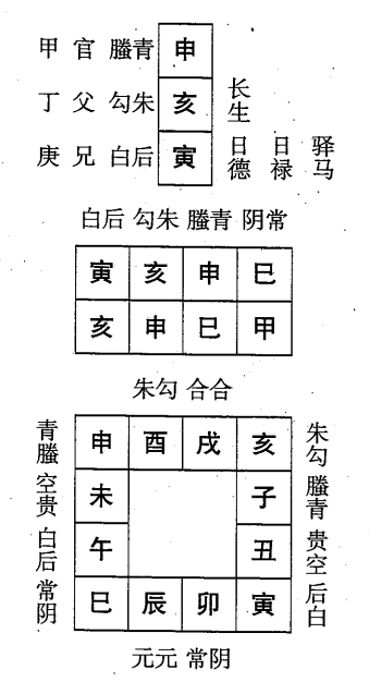 甲申日第十课，六壬神课甲申日第十课：课体课义原文及白话详解