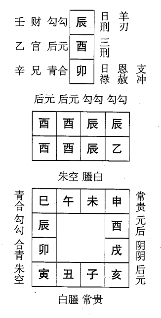 乙酉日第一课，六壬神课乙酉日第一课：课体课义原文及白话详解