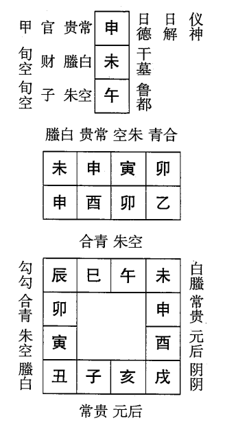 乙酉日第二课，六壬神课乙酉日第二课：课体课义原文及白话详解