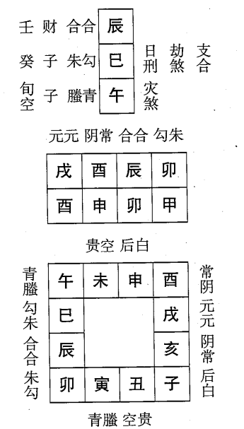 甲申日第十二课，六壬神课甲申日第十二课：课体课义原文及白话详解