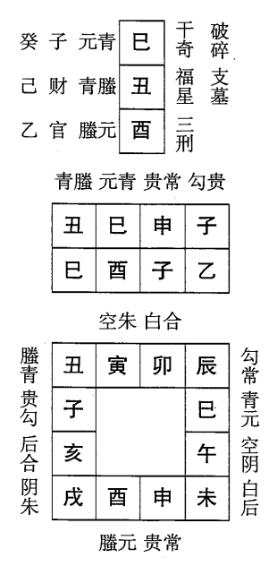 乙酉日第五课，六壬神课乙酉日第五课：课体课义原文及白话详解