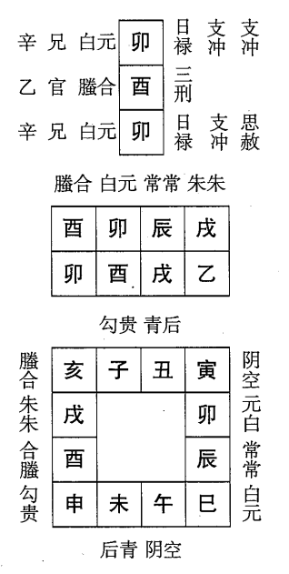 乙酉日第七课，六壬神课乙酉日第七课：课体课义原文及白话详解