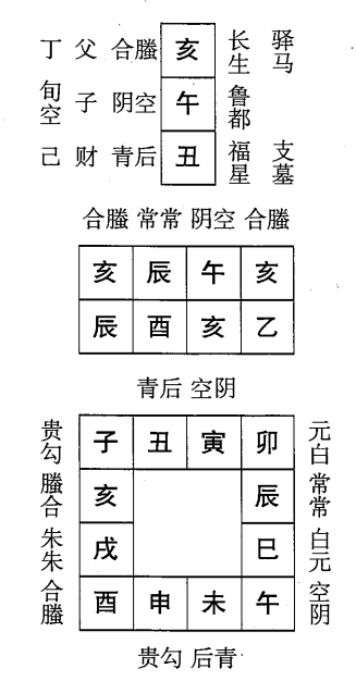 乙酉日第六课，六壬神课乙酉日第六课：课体课义原文及白话详解