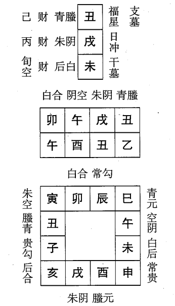 乙酉日第四课，六壬神课乙酉日第四课：课体课义原文及白话详解