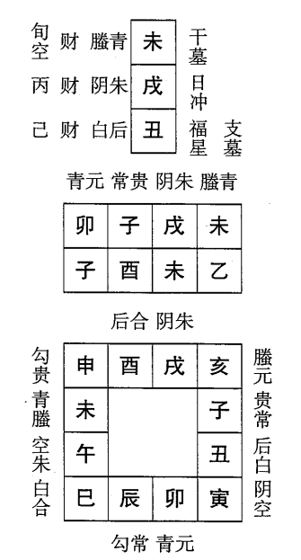 乙酉日第十课，六壬神课乙酉日第十课：课体课义原文及白话详解