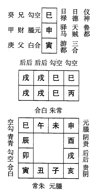 丙戌日第一课，六壬神课丙戌日第一课：课体课义原文及白话详解