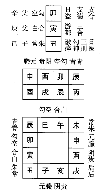 丙戌日第二课，六壬神课丙戌日第二课：课体课义原文及白话详解