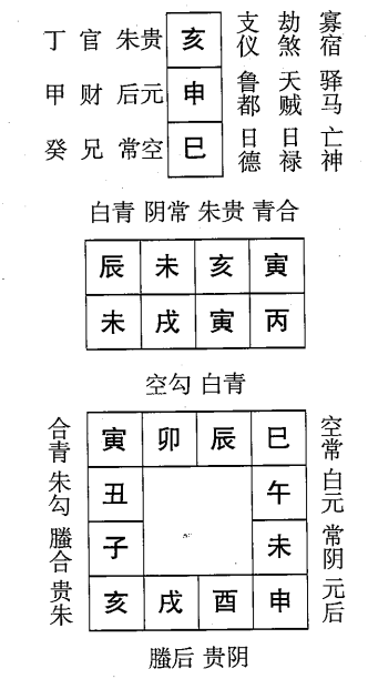 丙戌日第四课，六壬神课丙戌日第四课：课体课义原文及白话详解