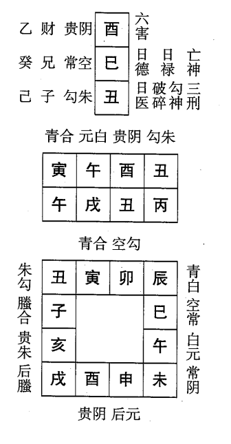 丙戌日第五课，六壬神课丙戌日第五课：课体课义原文及白话详解