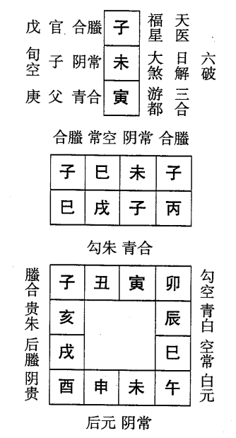 丙戌日第六课，六壬神课丙戌日第六课：课体课义原文及白话详解