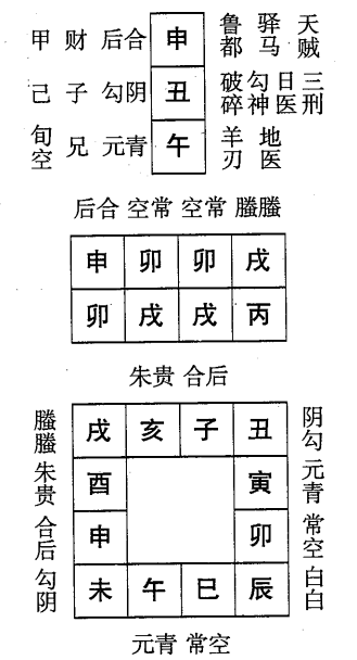 丙戌日第八课，六壬神课丙戌日第八课：课体课义原文及白话详解