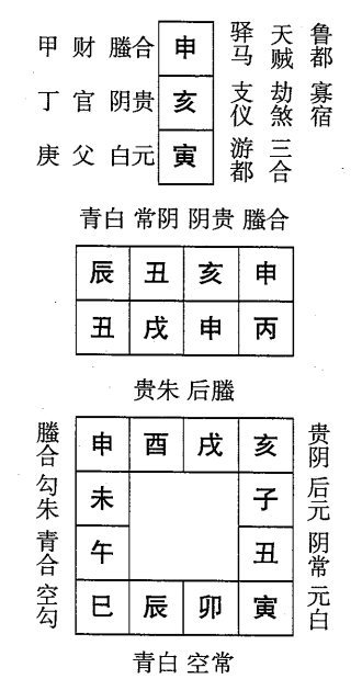 丙戌日第十课，六壬神课丙戌日第十课：课体课义原文及白话详解