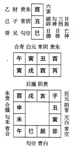 丙戌日第九课，六壬神课丙戌日第九课：课体课义原文及白话详解