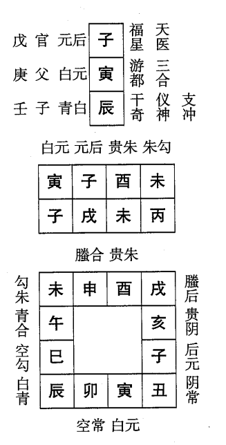 丙戌日第十一课，六壬神课丙戌日第十一课：课体课义原文及白话详解