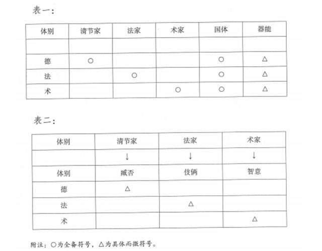 观人术对于君子与小人的区分，讲透了天下人才，教你鉴别精英，知人善用！