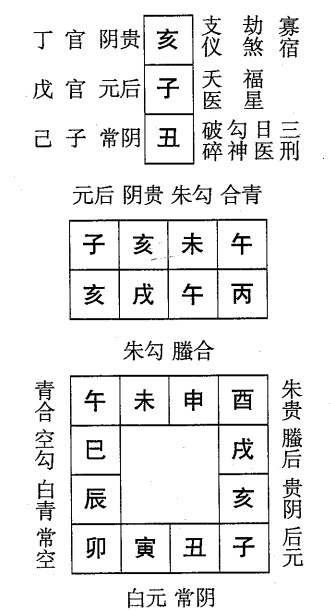 丙戌日第十二课，六壬神课丙戌日第十二课：课体课义原文及白话详解