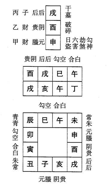 丁亥日第二课，六壬神课丁亥日第二课：课体课义原文及白话详解