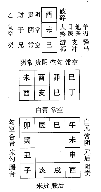 丁亥日第三课，六壬神课丁亥日第三课：课体课义原文及白话详解