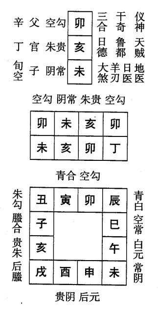 丁亥日第五课，六壬神课丁亥日第五课：课体课义原文及白话详解