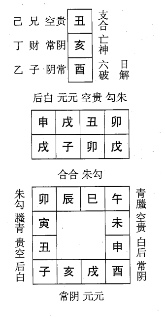 戊子日第三课，六壬神课戊子日第三课：课体课义原文及白话详解