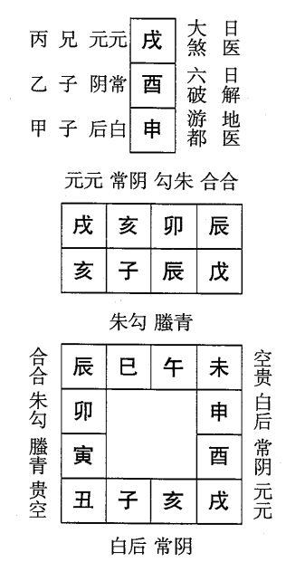 戊子日第二课，六壬神课戊子日第二课：课体课义原文及白话详解