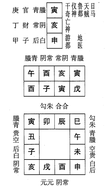 戊子日第四课，六壬神课戊子日第四课：课体课义原文及白话详解