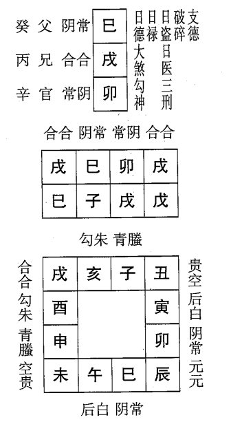 戊子日第八课，六壬神课戊子日第八课：课体课义原文及白话详解