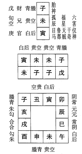 戊子日第六课，六壬神课戊子日第六课：课体课义原文及白话详解