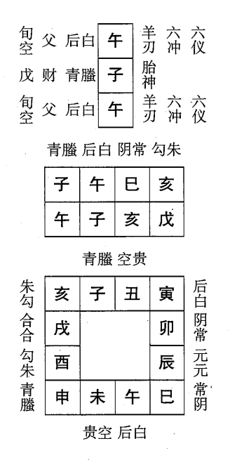 戊子日第七课，六壬神课戊子日第七课：课体课义原文及白话详解