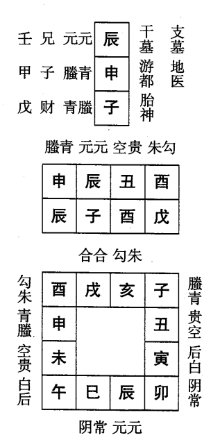 戊子日第九课，六壬神课戊子日第九课：课体课义原文及白话详解