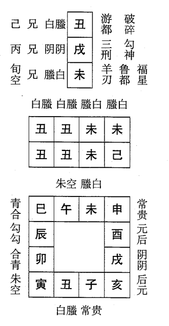 己丑日第一课，六壬神课己丑日第一课：课体课义原文及白话详解