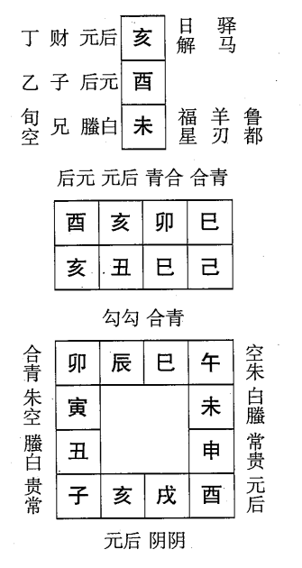 己丑日第三课，六壬神课己丑日第三课：课体课义原文及白话详解