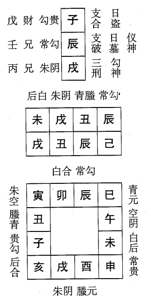 己丑日第四课，六壬神课己丑日第四课：课体课义原文及白话详解