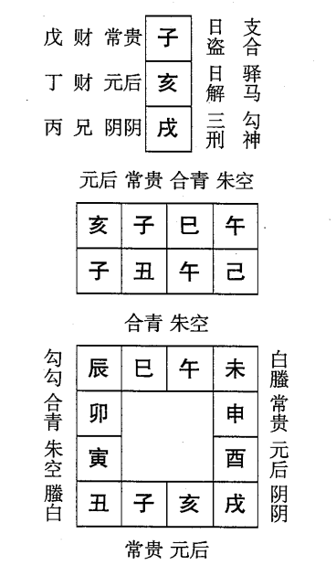 己丑日第二课，六壬神课己丑日第二课：课体课义原文及白话详解