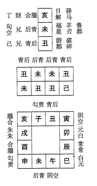 己丑日第七课，六壬神课己丑日第七课：课体课义原文及白话详解