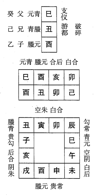 己丑日第五课，六壬神课己丑日第五课：课体课义原文及白话详解