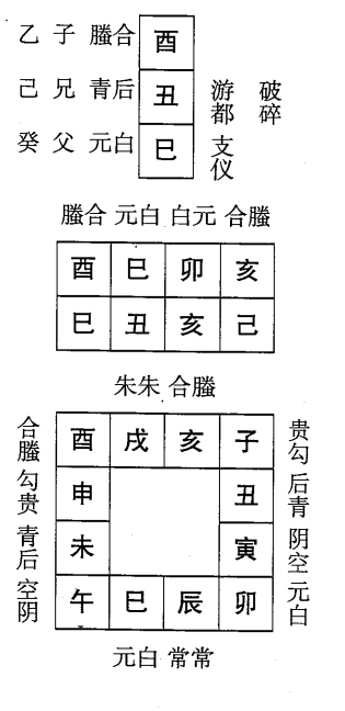 己丑日第九课，六壬神课己丑日第九课：课体课义原文及白话详解