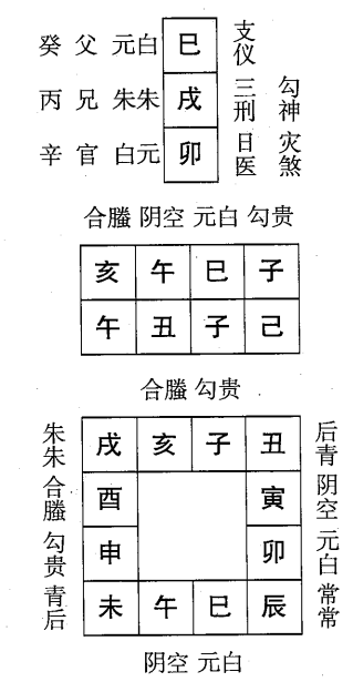 己丑日第八课，六壬神课己丑日第八课：课体课义原文及白话详解