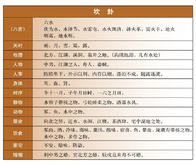 万物类象之坎卦，坎为陷入为险要，状态良好为内敛，而差则为阴险