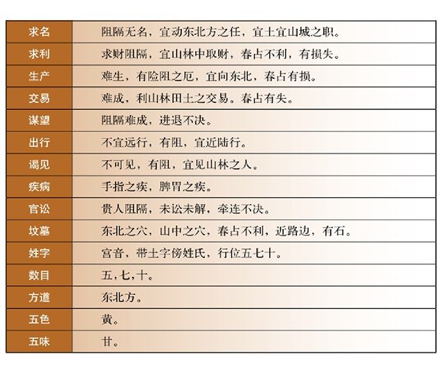 九宫八卦之艮卦的万物类象！万物类象之艮卦，艮为山为止形如覆碗，与震卦互为综卦，你了解吗？