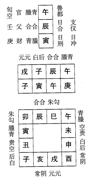 庚寅日第三课，六壬神课庚寅日第三课：课体课义原文及白话详解