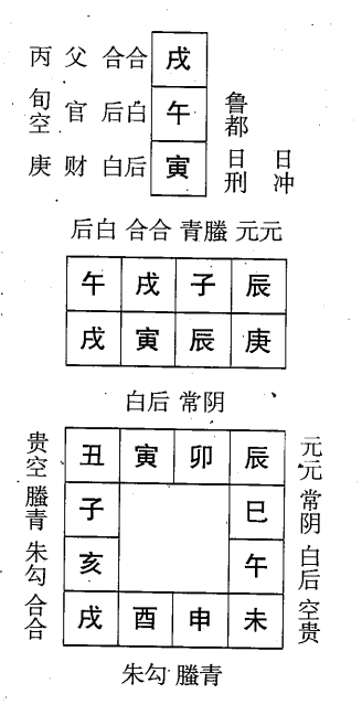 庚寅日第五课，六壬神课庚寅日第五课：课体课义原文及白话详解