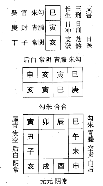 庚寅日第四课，六壬神课庚寅日第四课：课体课义原文及白话详解