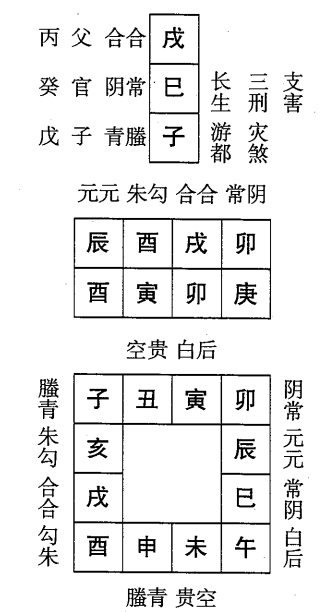 庚寅日第六课，六壬神课庚寅日第六课：课体课义原文及白话详解