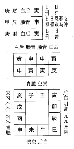 庚寅日第七课，六壬神课庚寅日第七课：课体课义原文及白话详解