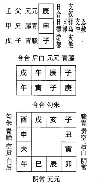 庚寅日第九课，六壬神课庚寅日第九课：课体课义原文及白话详解